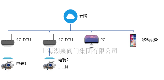 電動(dòng)閘閥