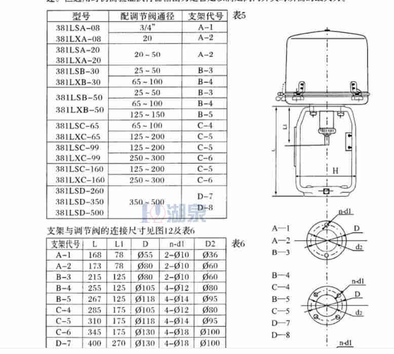 直行程電動執(zhí)行器