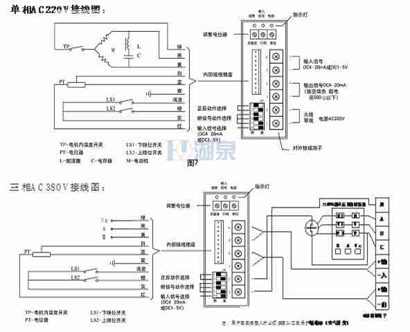 電動執(zhí)行器