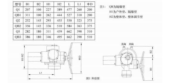 閥門電動裝置Q30-0.5W產(chǎn)品詳細說明及高清圖片